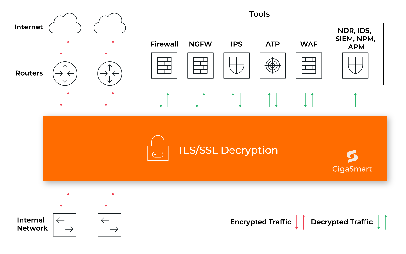 TLS/SSL decryption