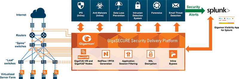 Gigamon Visibility App For Splunk